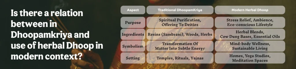 Importance of Dhoopam Kriya in Indian Tradition - Surbhika.com