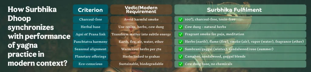 HOw Surbhika Dhoop Syncronise Yagya Kriya Performance - Surbhika.com