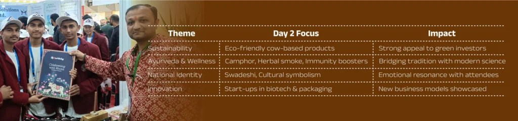 Surbhika GauTech Expo Pune Exhibitation