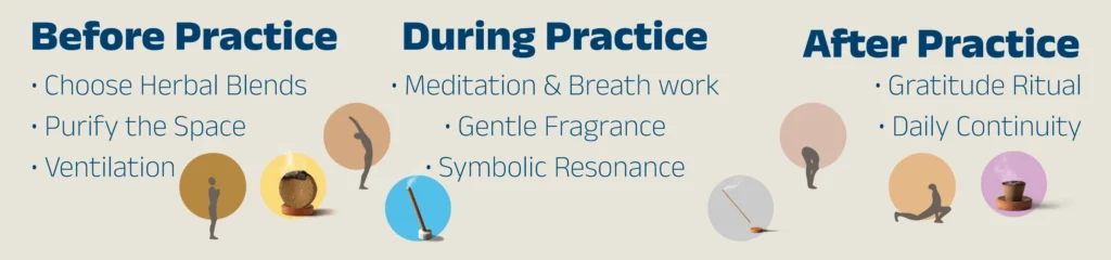 User’s Guide for Surbhika incense and Dhoop on Yoga Day – Surbhika – Surbhika User’s Guide for Surbhika incense and Dhoop on Yoga Day